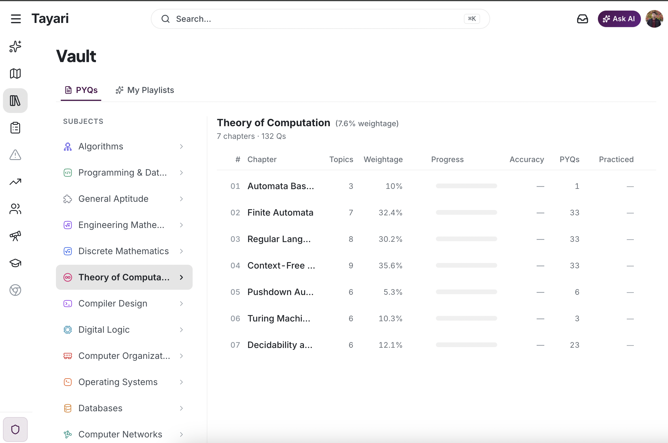 Tayari — PYQ chapter dashboard showing accuracy, progress, and weightage for every GATE CS topic