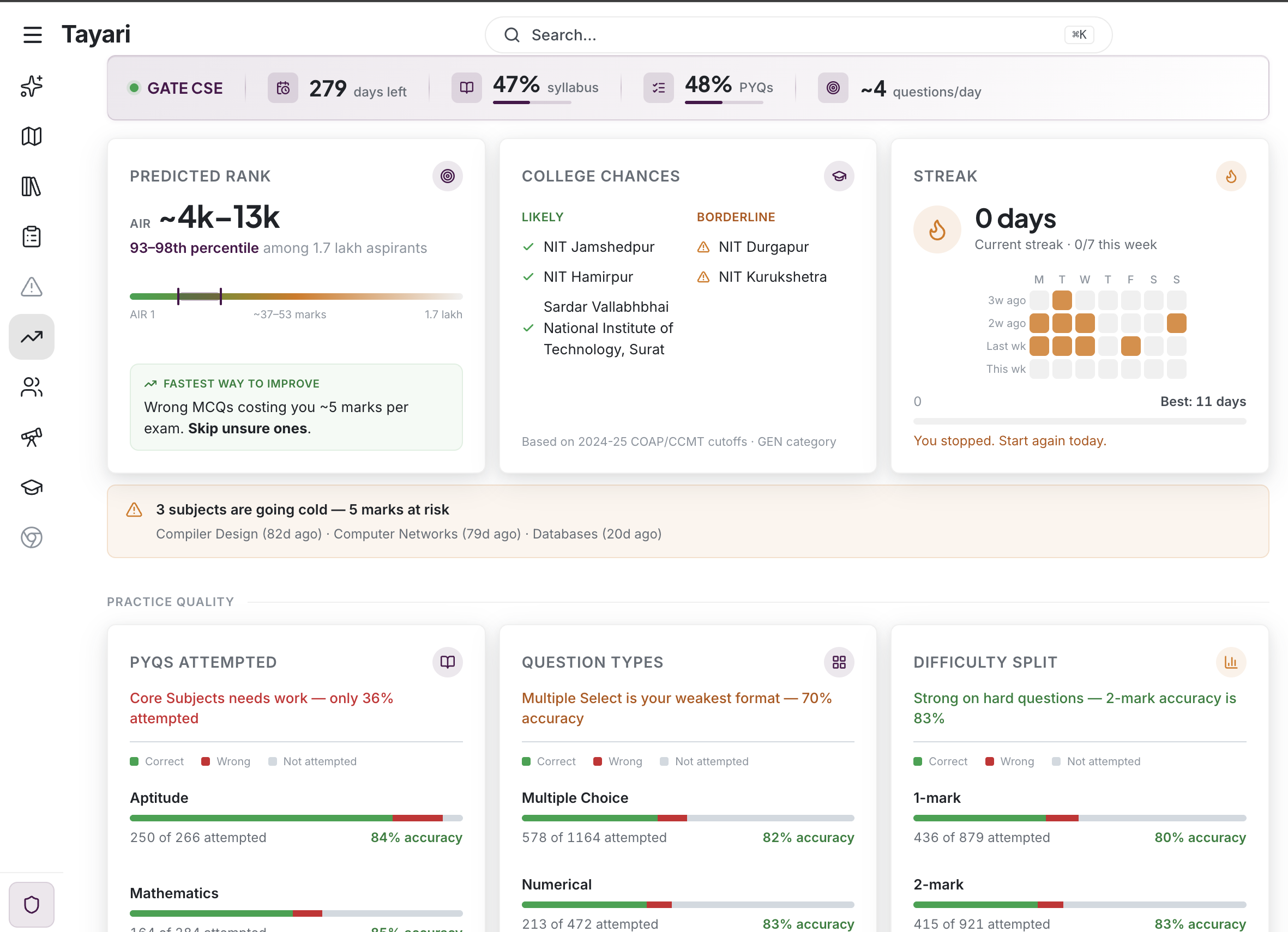 Tayari — progress dashboard with predicted rank, college chances, streak, and subject-level insights